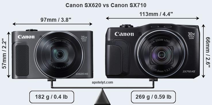 Size Canon SX620 vs Canon SX710