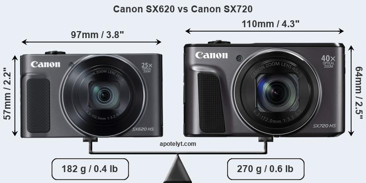 Size Canon SX620 vs Canon SX720