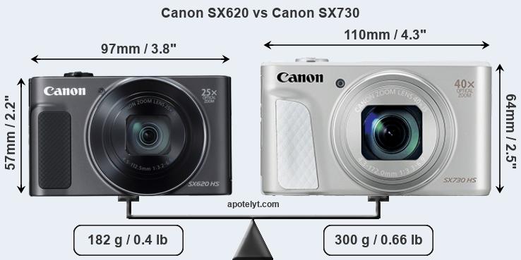 Size Canon SX620 vs Canon SX730