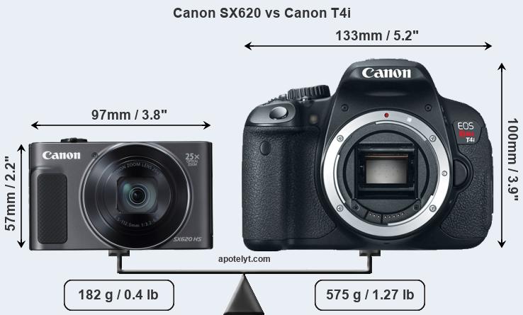 Size Canon SX620 vs Canon T4i