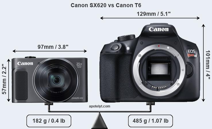Size Canon SX620 vs Canon T6