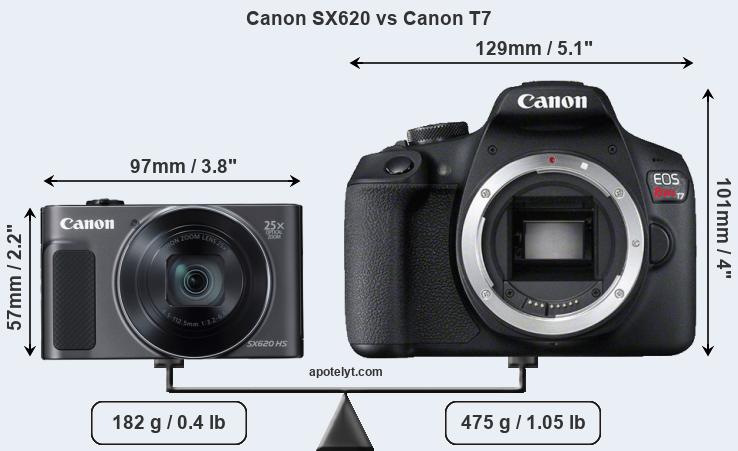 Size Canon SX620 vs Canon T7