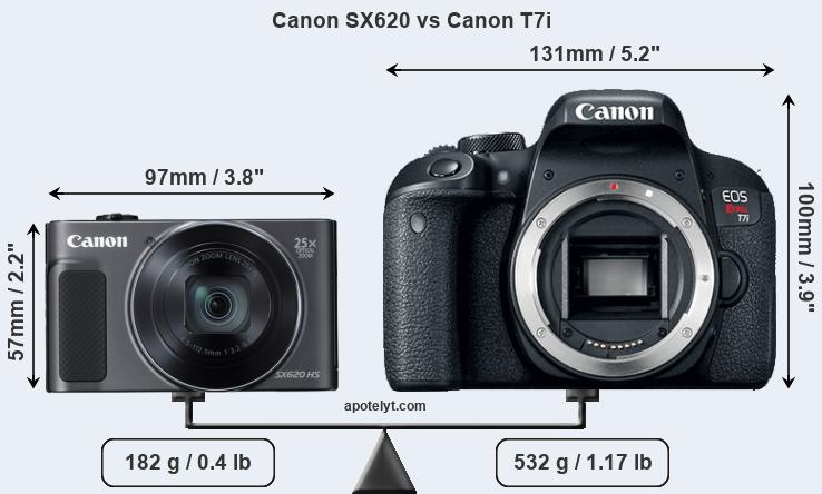 Size Canon SX620 vs Canon T7i