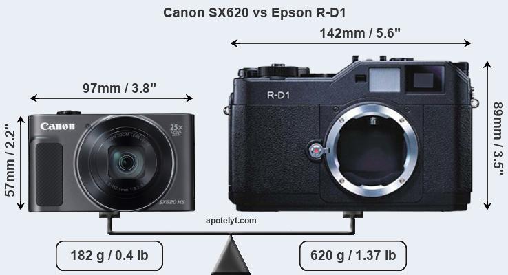 Size Canon SX620 vs Epson R-D1