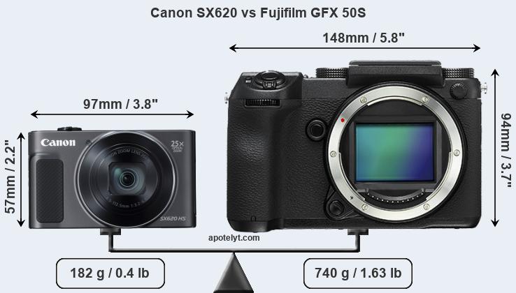 Size Canon SX620 vs Fujifilm GFX 50S