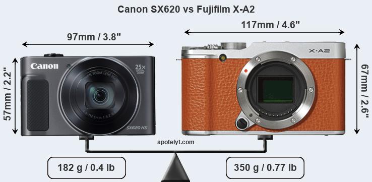 Size Canon SX620 vs Fujifilm X-A2