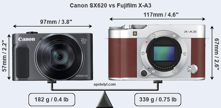 Size Canon SX620 vs Fujifilm X-A3