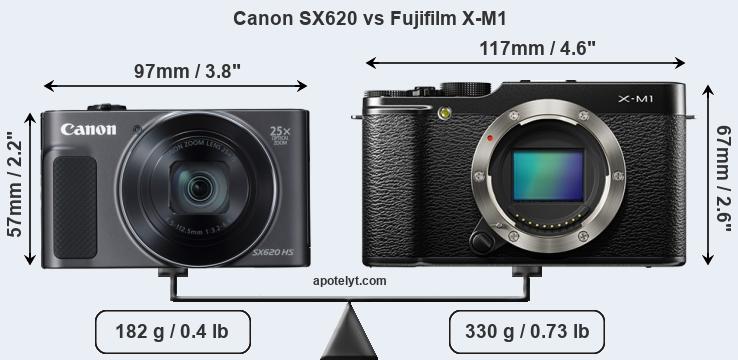 Size Canon SX620 vs Fujifilm X-M1