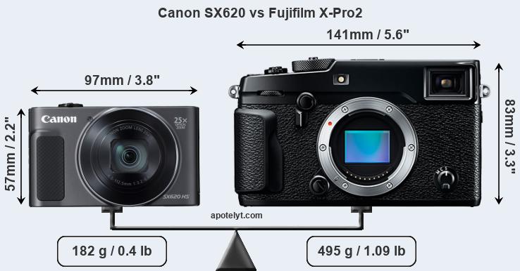 Size Canon SX620 vs Fujifilm X-Pro2