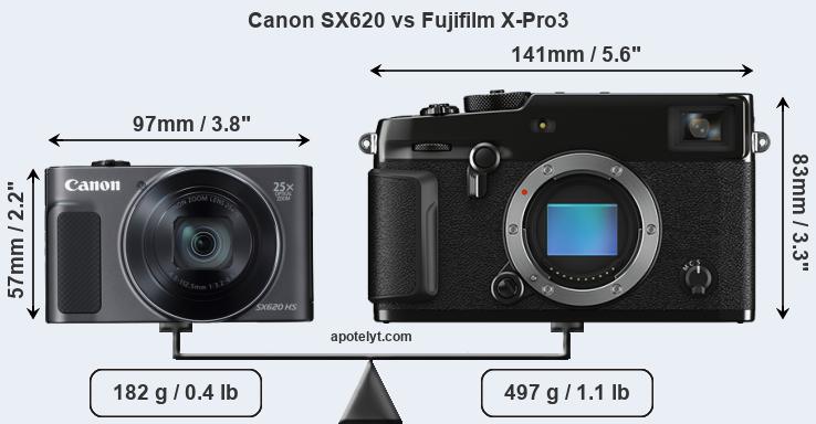Size Canon SX620 vs Fujifilm X-Pro3