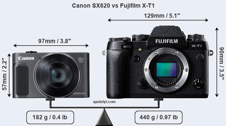 Size Canon SX620 vs Fujifilm X-T1