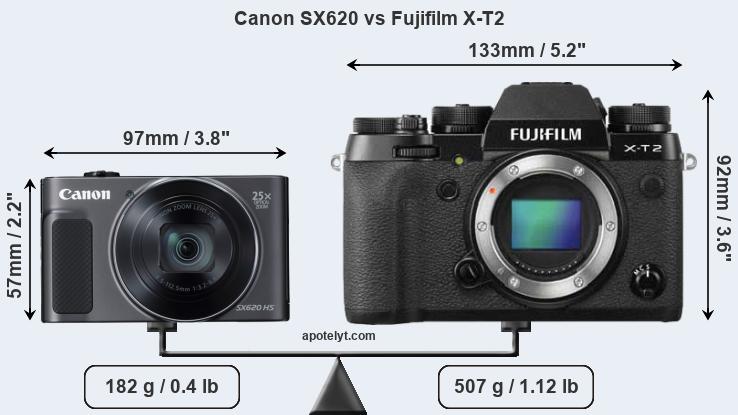 Size Canon SX620 vs Fujifilm X-T2
