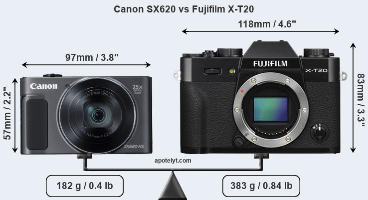 Size Canon SX620 vs Fujifilm X-T20