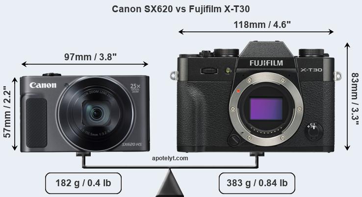 Size Canon SX620 vs Fujifilm X-T30