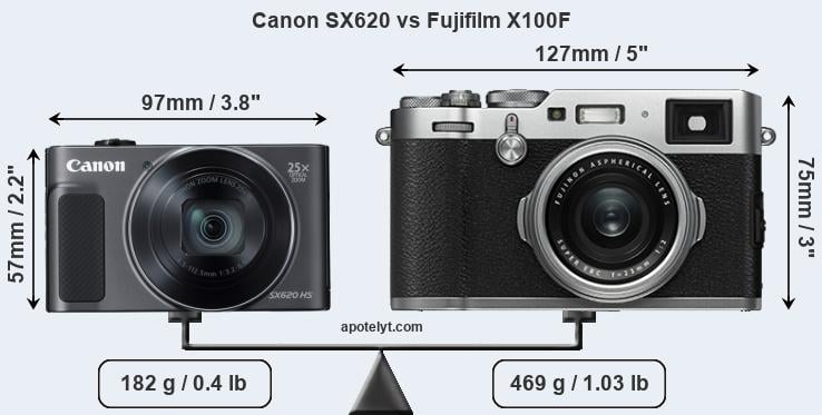 Size Canon SX620 vs Fujifilm X100F