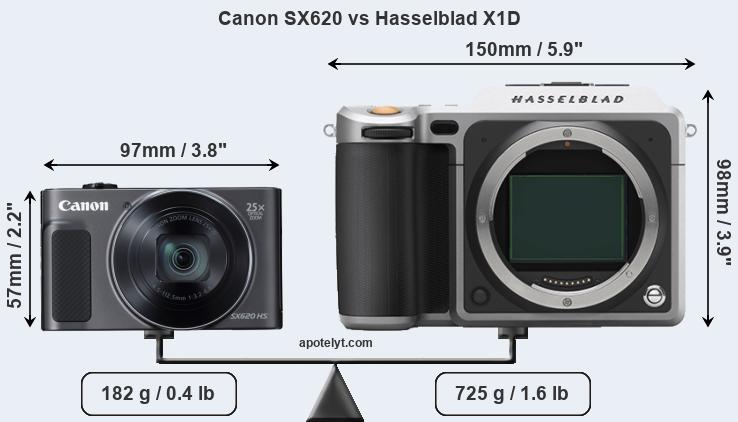 Size Canon SX620 vs Hasselblad X1D