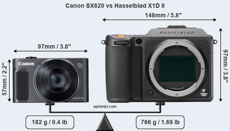 Size Canon SX620 vs Hasselblad X1D II