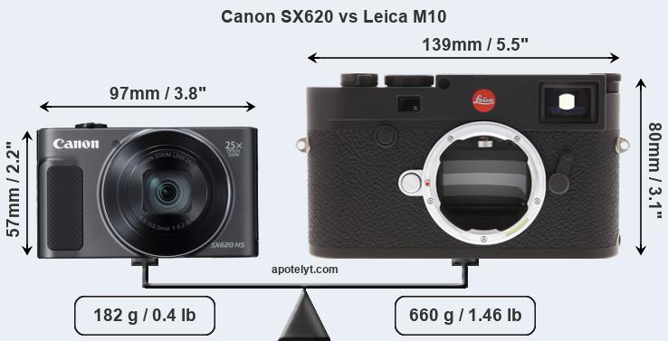 Size Canon SX620 vs Leica M10
