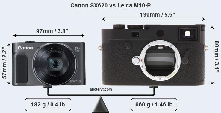Size Canon SX620 vs Leica M10-P