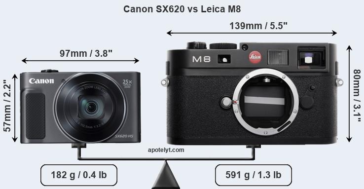 Size Canon SX620 vs Leica M8