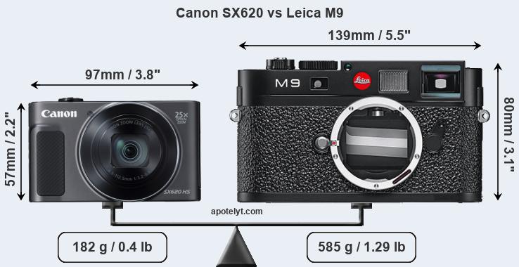 Size Canon SX620 vs Leica M9
