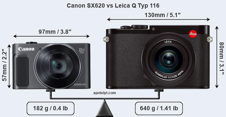 Size Canon SX620 vs Leica Q Typ 116