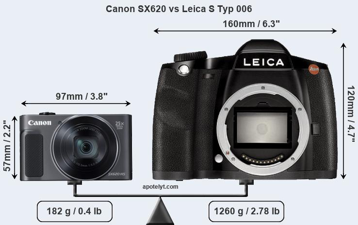 Size Canon SX620 vs Leica S Typ 006