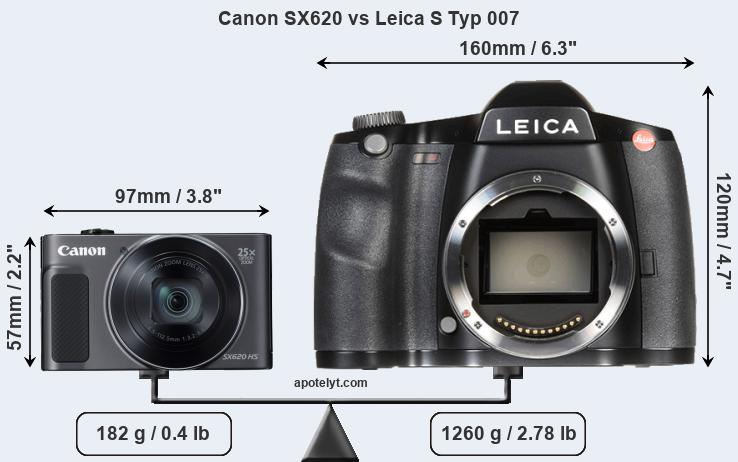 Size Canon SX620 vs Leica S Typ 007