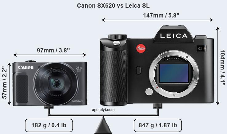 Size Canon SX620 vs Leica SL