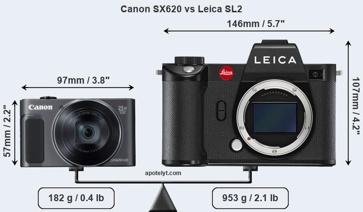 Size Canon SX620 vs Leica SL2