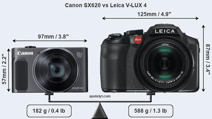 Size Canon SX620 vs Leica V-LUX 4