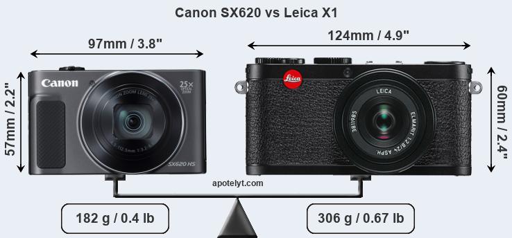 Size Canon SX620 vs Leica X1