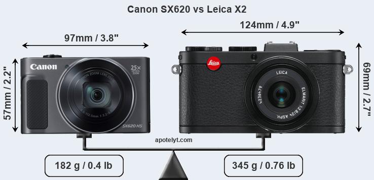 Size Canon SX620 vs Leica X2