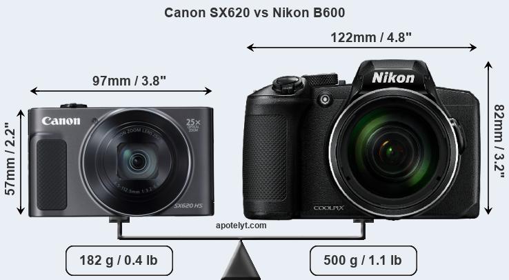 Size Canon SX620 vs Nikon B600