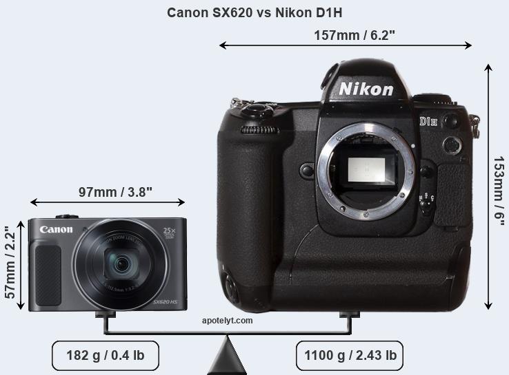 Size Canon SX620 vs Nikon D1H