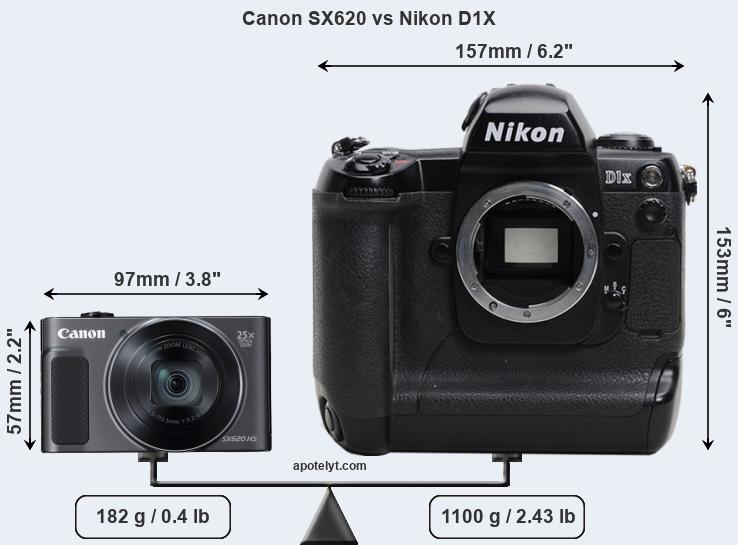 Size Canon SX620 vs Nikon D1X