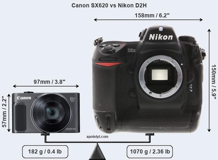 Size Canon SX620 vs Nikon D2H