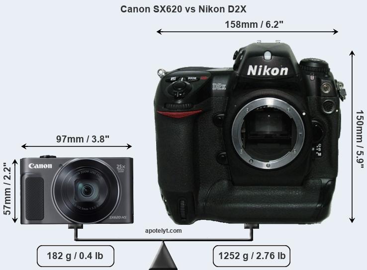 Size Canon SX620 vs Nikon D2X