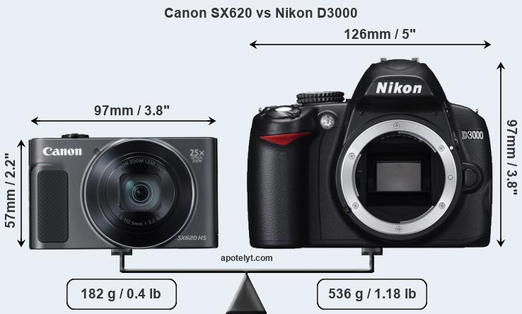 Size Canon SX620 vs Nikon D3000