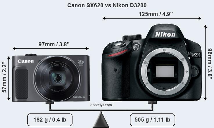 Size Canon SX620 vs Nikon D3200