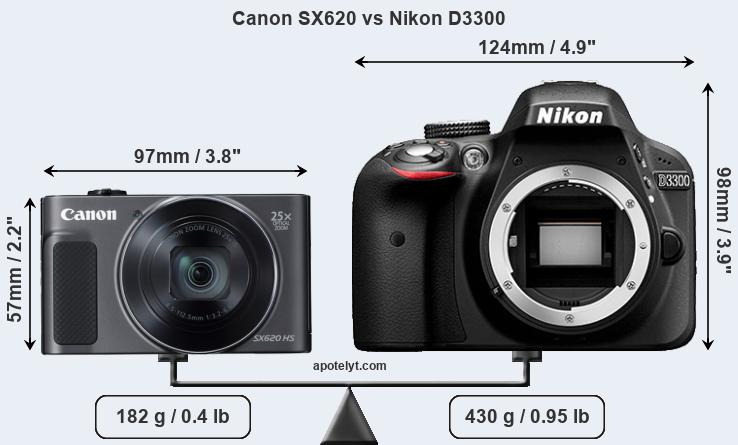 Size Canon SX620 vs Nikon D3300