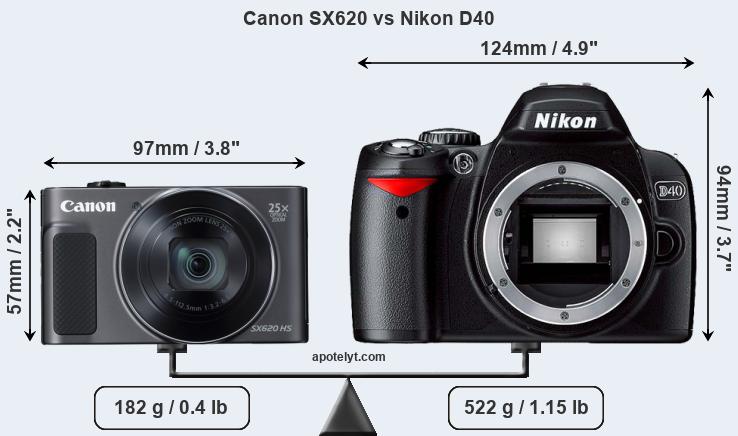 Size Canon SX620 vs Nikon D40
