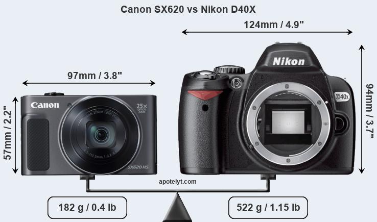 Size Canon SX620 vs Nikon D40X
