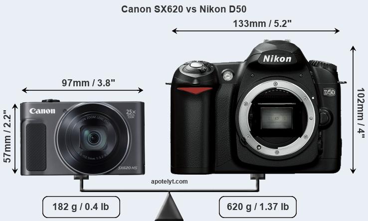 Size Canon SX620 vs Nikon D50