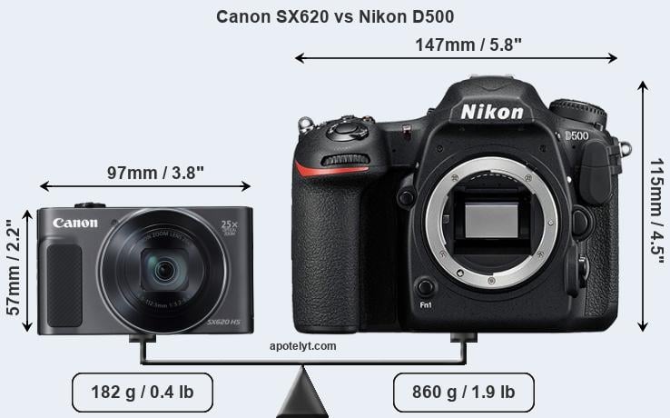 Size Canon SX620 vs Nikon D500