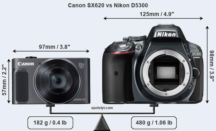 Size Canon SX620 vs Nikon D5300