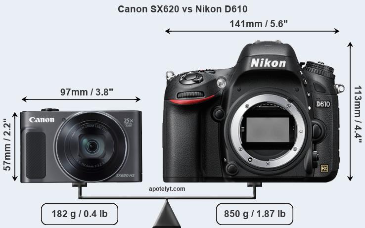 Size Canon SX620 vs Nikon D610