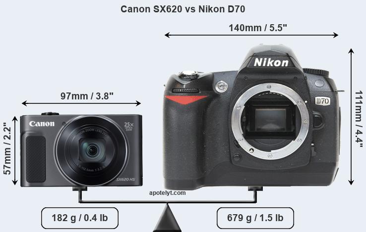 Size Canon SX620 vs Nikon D70