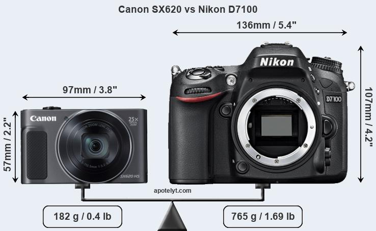 Size Canon SX620 vs Nikon D7100