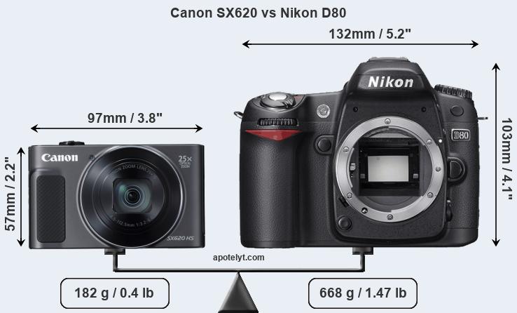 Size Canon SX620 vs Nikon D80